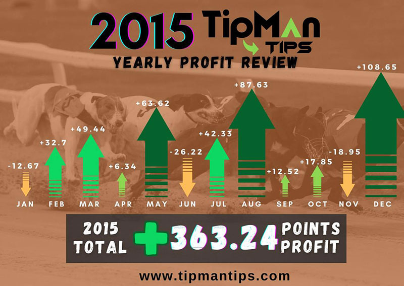 2015 betting tips profit