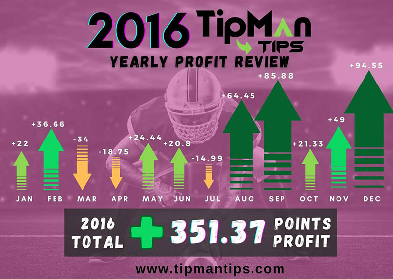 2016 betting tips profit