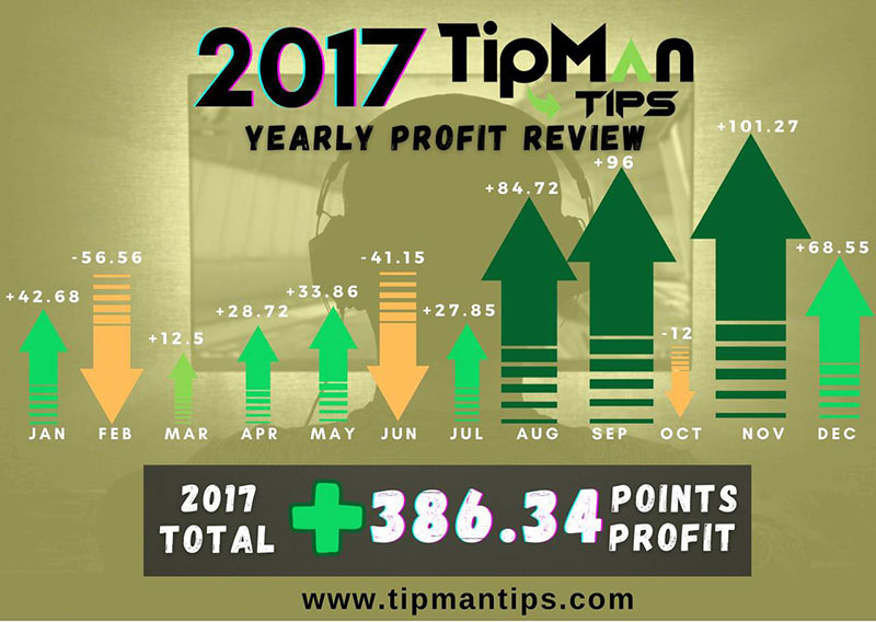 2017 betting tips profit