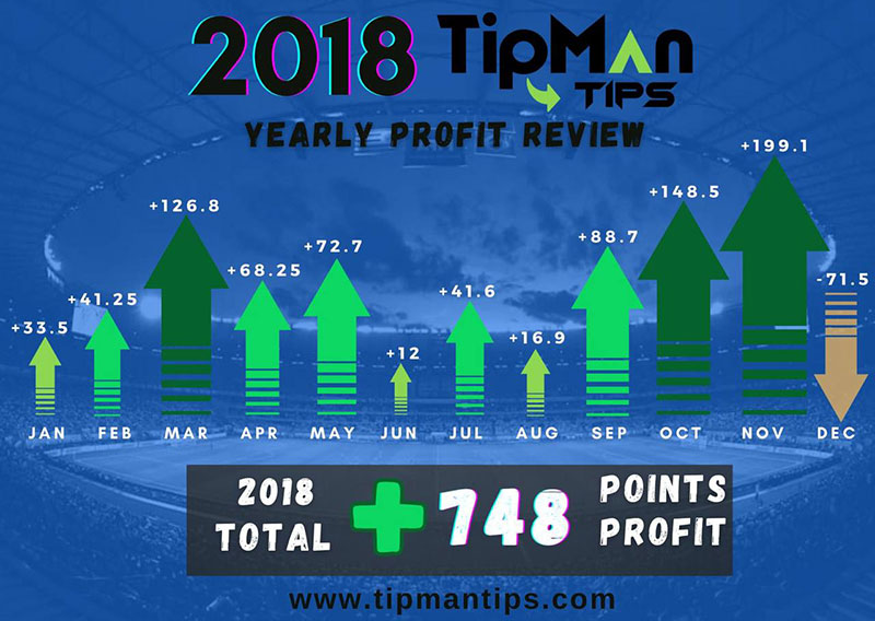 2018 betting tips profit