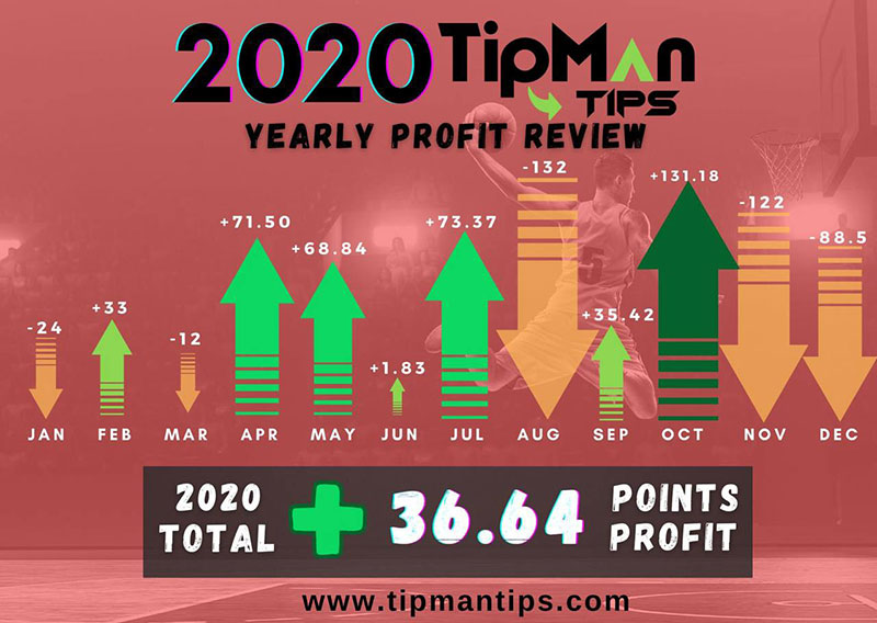2020 betting tips profit