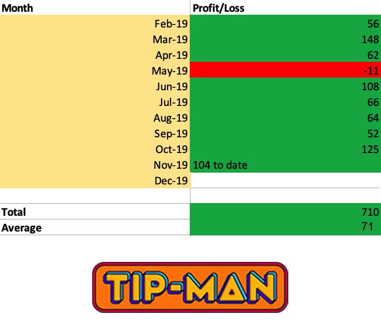 Best Betting Tips