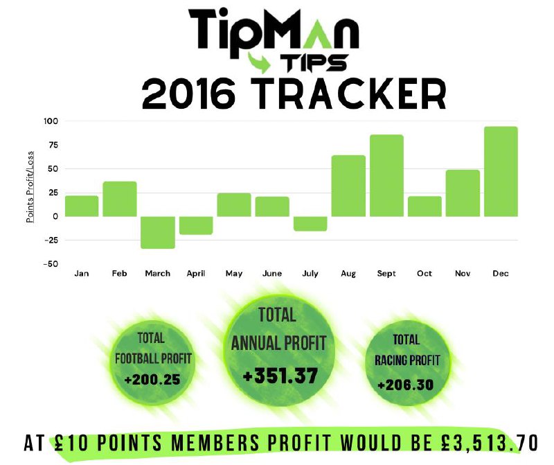 2016 betting tips profit