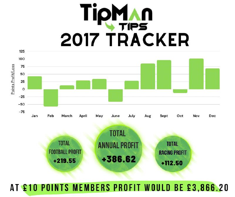 2017 betting tips profit