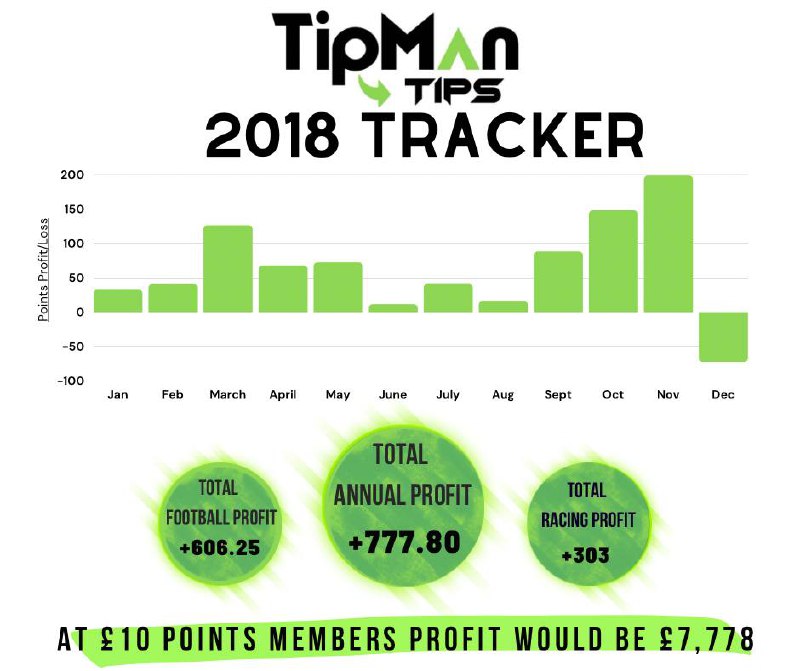 2018 betting tips profit