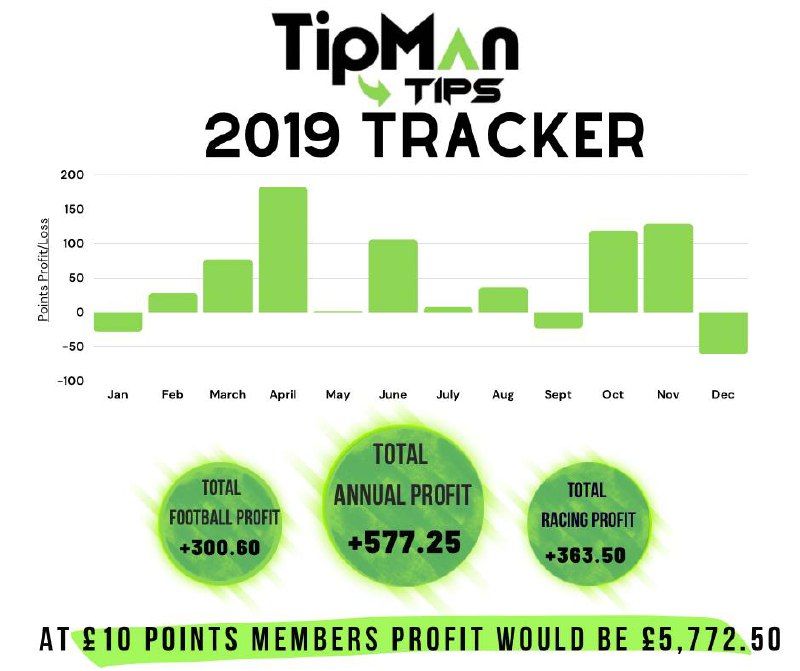 2019 betting tips profit