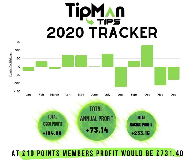 2020 betting tips profit