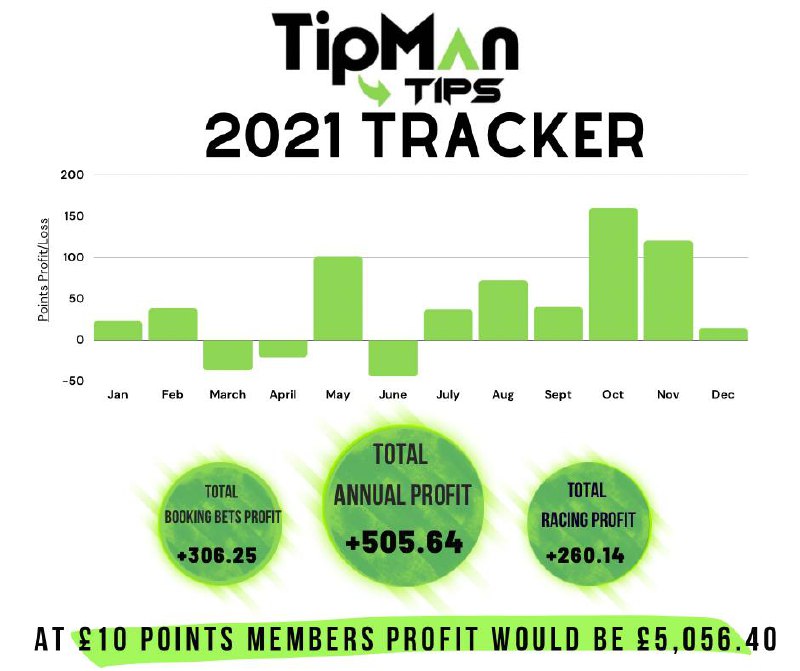 2021 betting tips profit