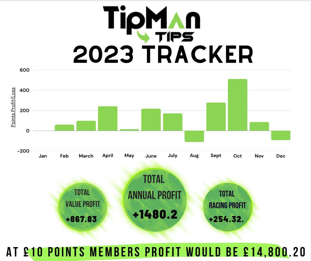 2023 betting tips profit