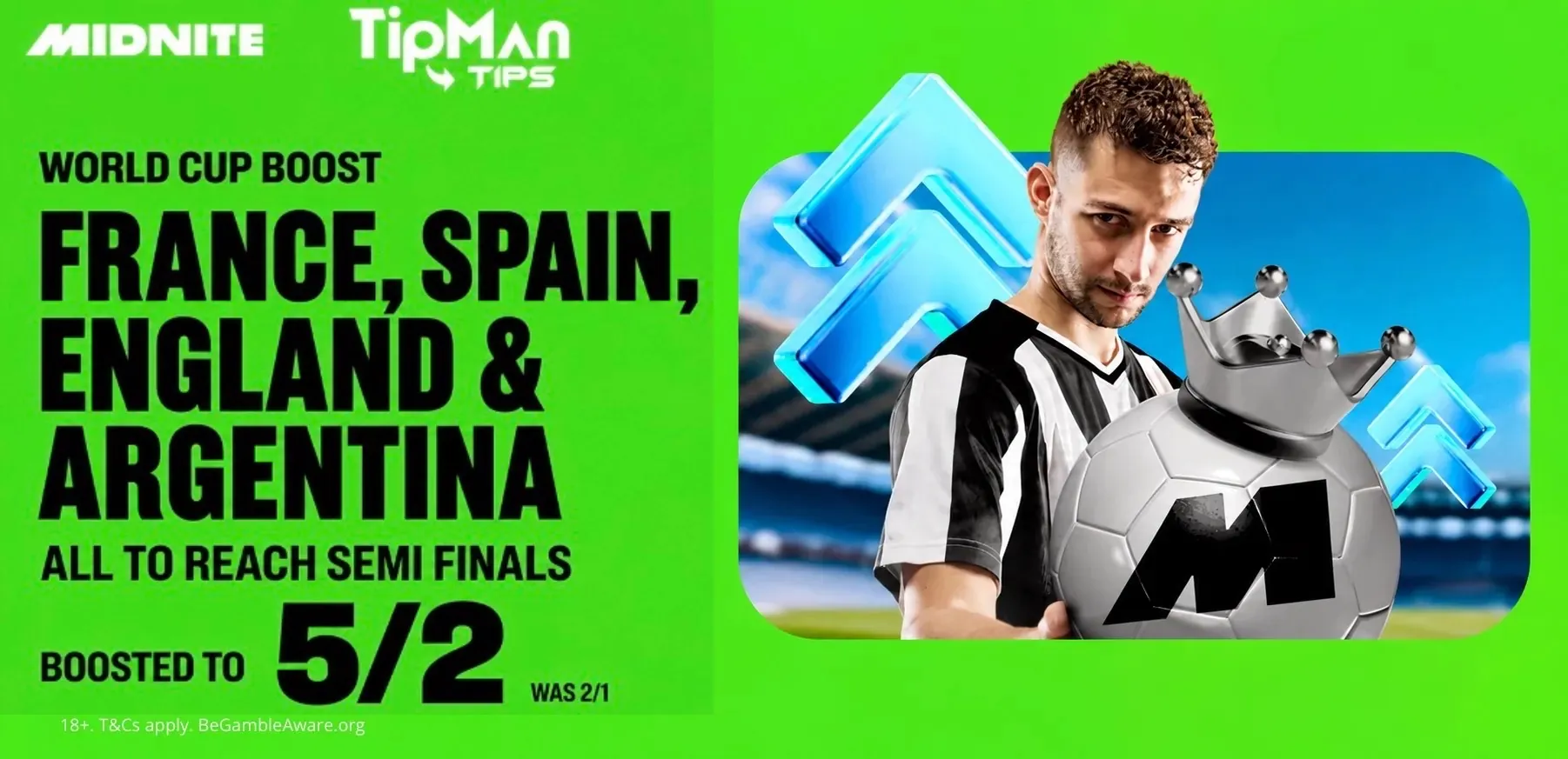 MIDNITE: FRANCE, SPAIN, ENGLAND & ARGENTINA TO REACH SEMI FINAL – WAS 2/1, NOW 5/2
